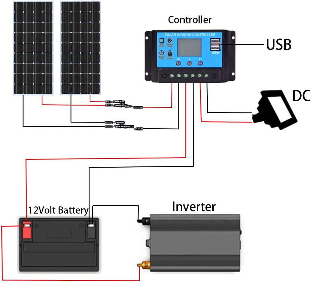 200W 12V Monocrystalline Solar Panel Starter Kit with 20A Charge Controller D130