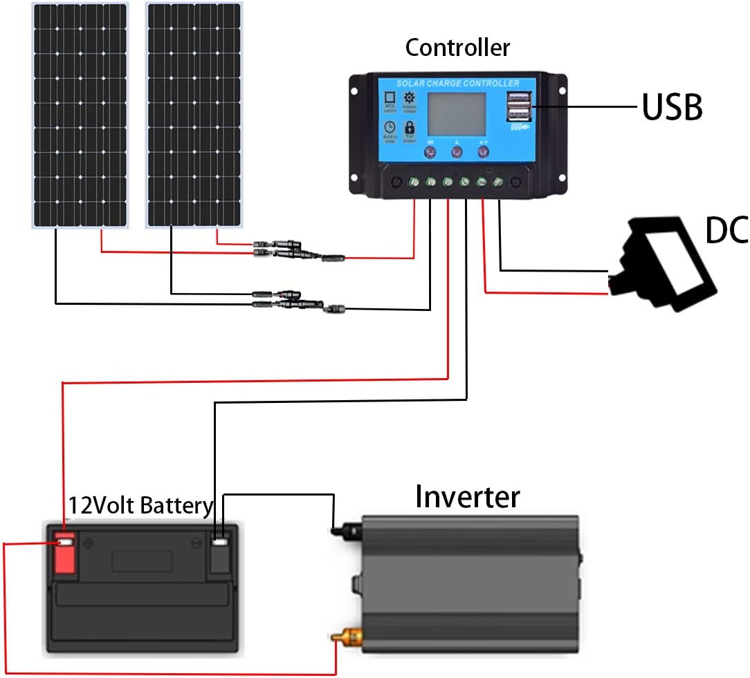 200W 12V Monocrystalline Solar Panel Starter Kit with 20A Charge Controller D130