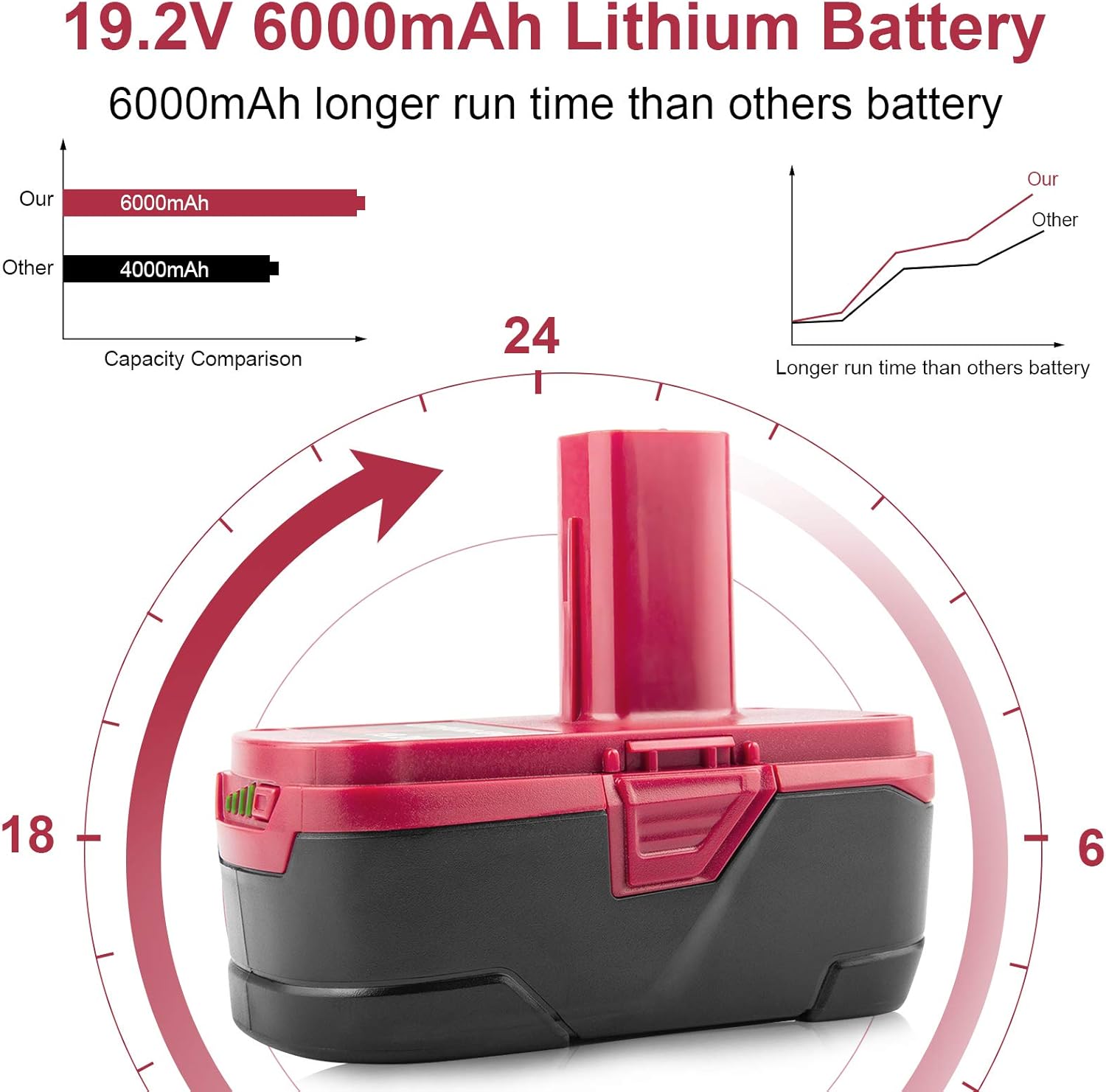 6000mAh 19.2V Lithium Battery Pack of 2 L879