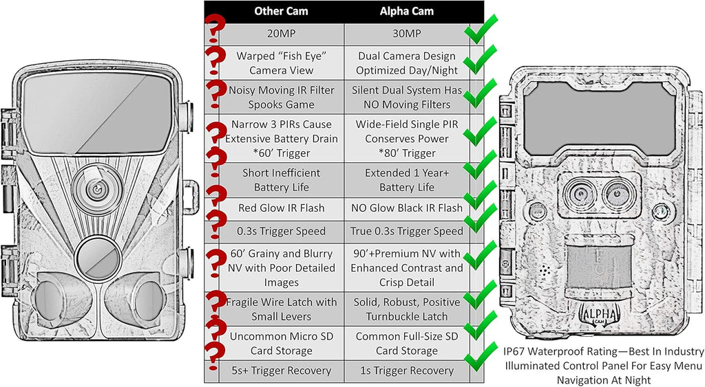 30MP 1080p 30fps IP67 Waterproof Trail Camera with 48 940nm IR LEDs S799