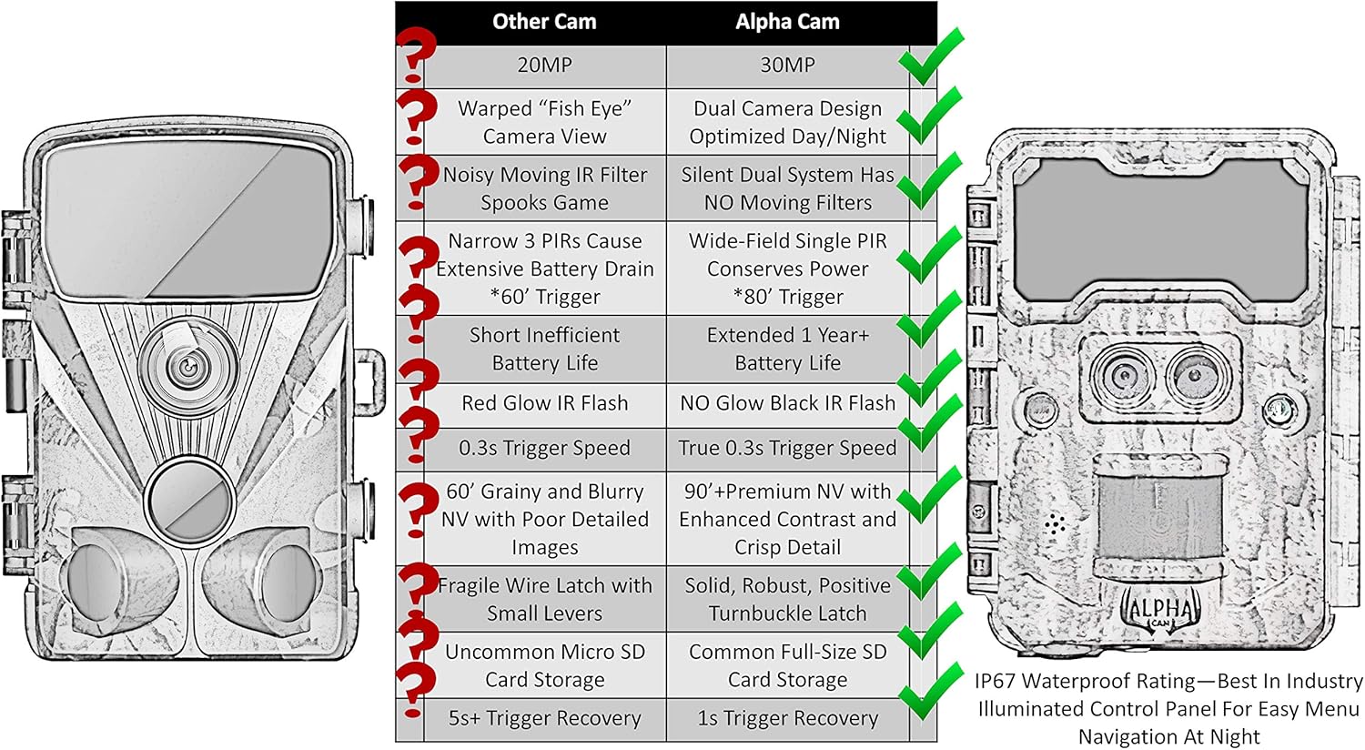 30MP 1080p 30fps IP67 Waterproof Trail Camera with 48 940nm IR LEDs S799
