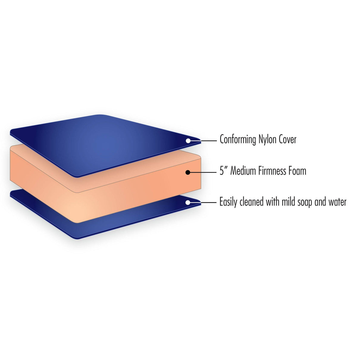 Dual Sided Medium-Firm Foam Truck Mattress I67043
