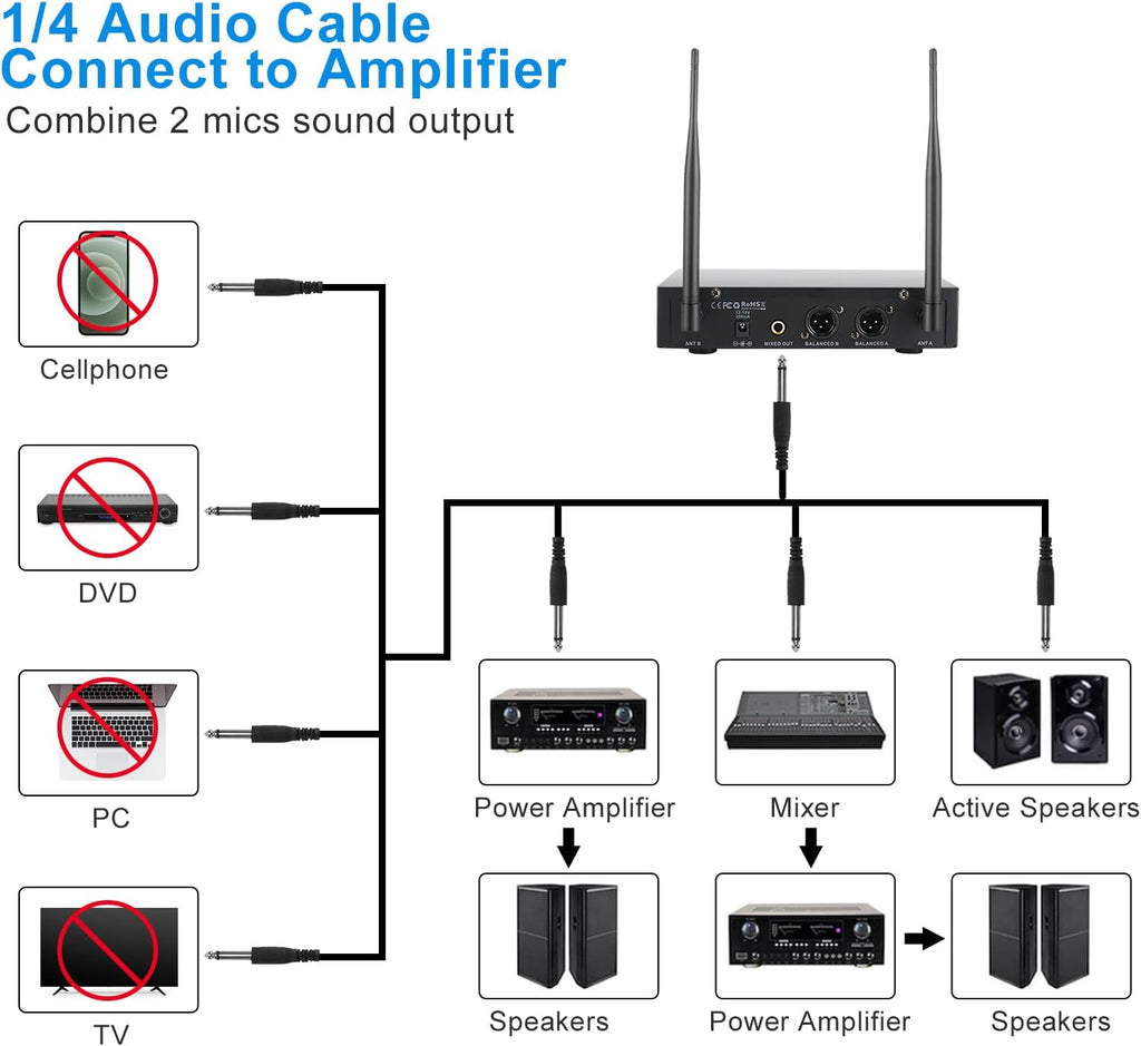 Wireless Microphone System, Metal UHF Dual Handheld 20 Channels Cordless Mic System H340