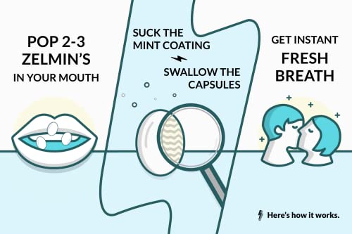 Minty Mouth Breath Freshener (3 Pack) Bad Breath Pills L448