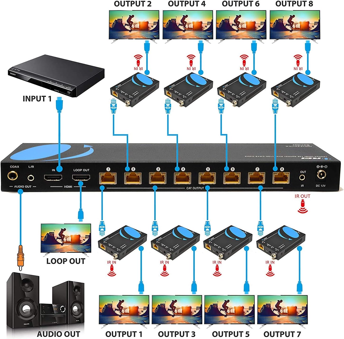 4K 1x8 HDMI Extender Splitter over Single Cable CAT6/7 with IR Remote A976421