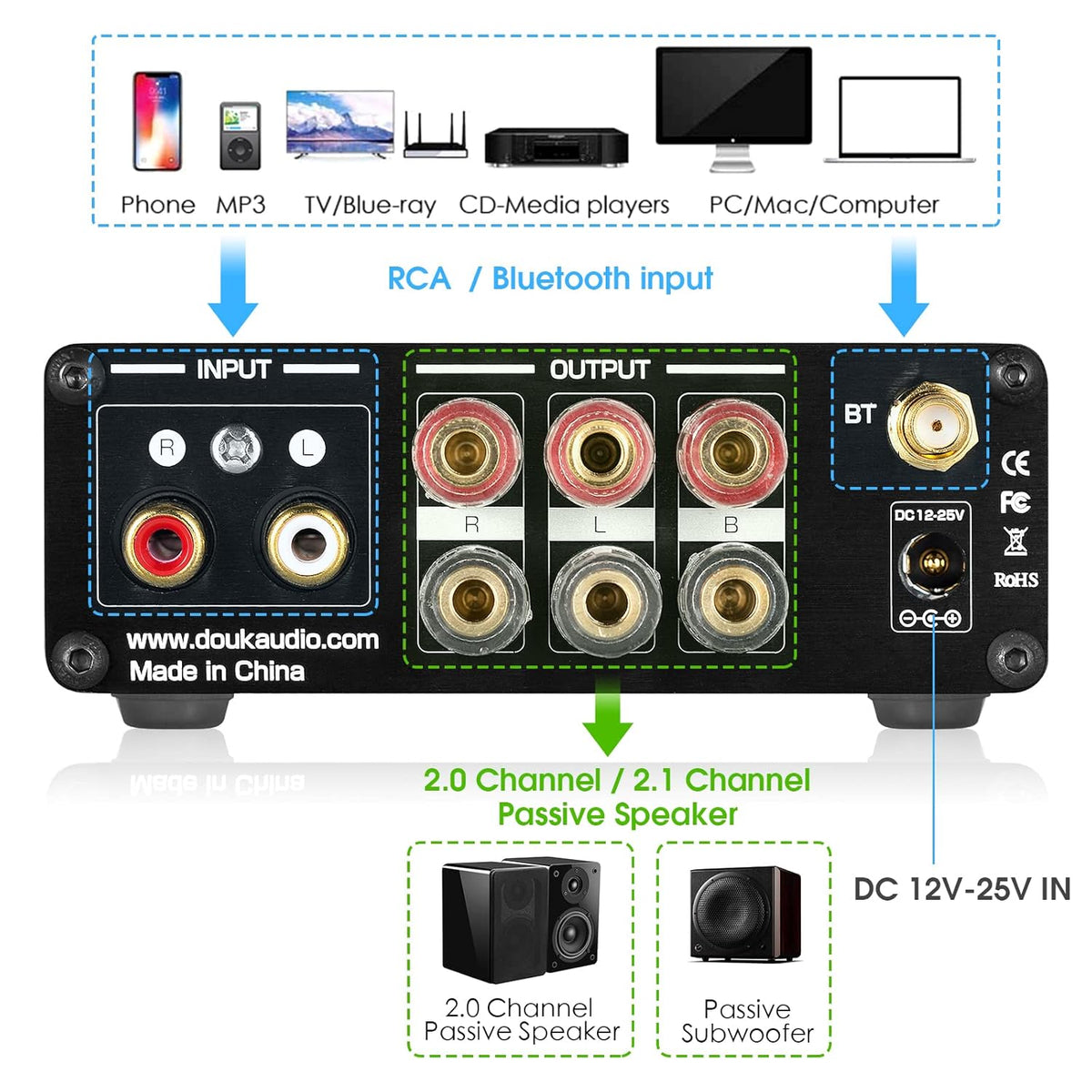 2.1 Channel Bluetooth Digital Amplifier J5514