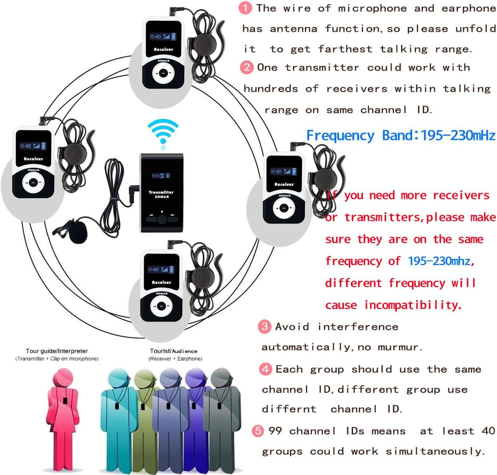 Wireless Tour Guide System with Lavalier Microphone (1 Transmitter 3 Receivers) N18274