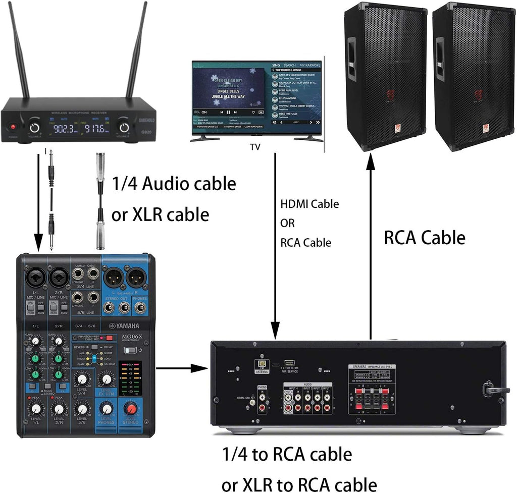Wireless Microphone System, Metal UHF Dual Handheld 20 Channels Cordless Mic System H340