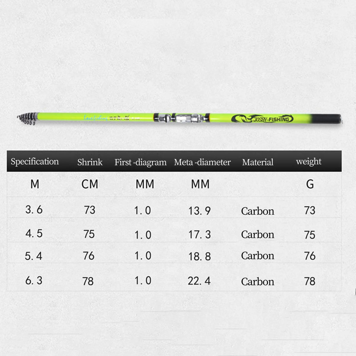 Telescopic Surf Fishing Rod 450cm O9035
