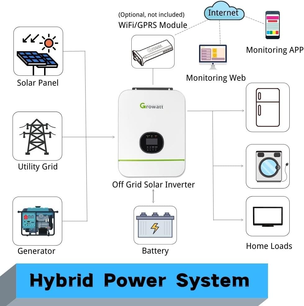 3000W 24V Pure Sine Wave Solar Inverter I7724
