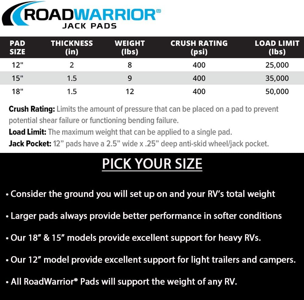 Heavy Duty RV Jack Pad, Stackable, Waterproof, 12-inch X 1.5", Pack of 2 D712191