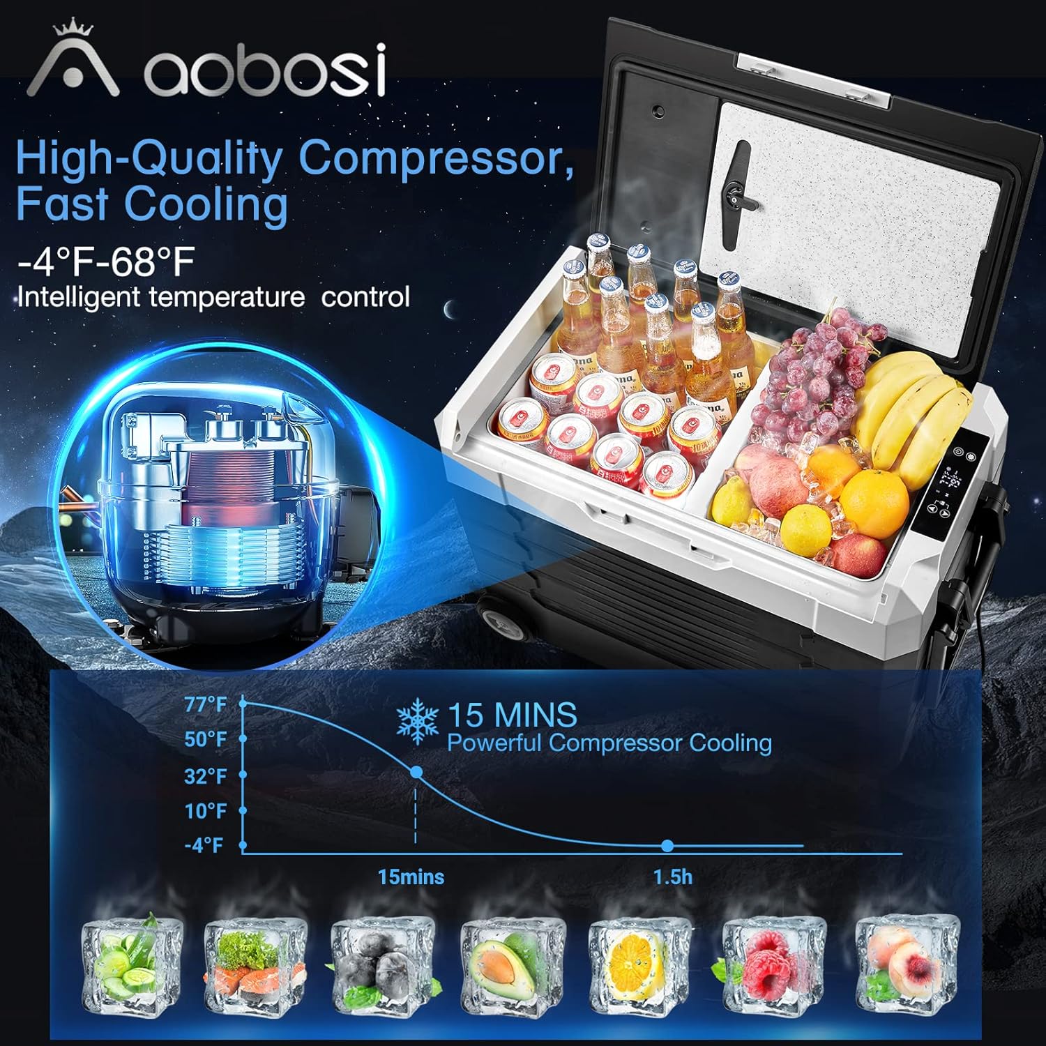 Portable Car Refrigerator 12 Volt 59 Quart Dual Zone Compressor Cooler D431622
