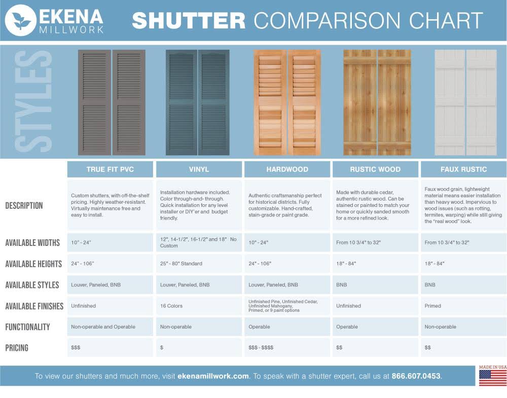 16 1/8x22W x 62x22H PVC Board-n-Batten Shutters I495