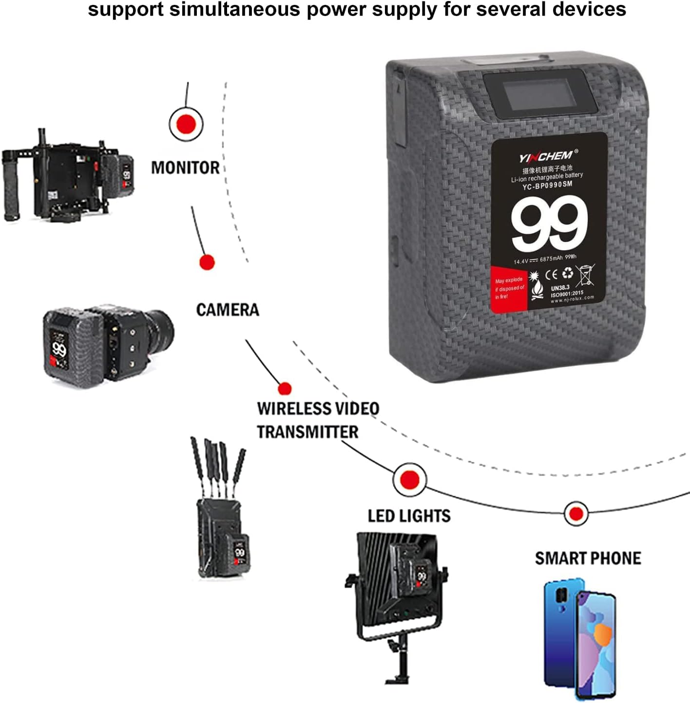 99Wh 14.4V V Mount Camcorder Battery with LCD Screen P162655
