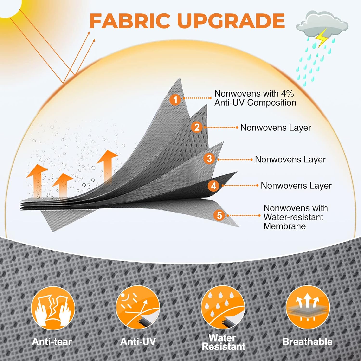 RV Cover for 26’-29’ Motorhome, Anti-UV Rip-Stop G2096